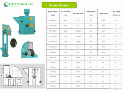 Grinder hammer mill / 6