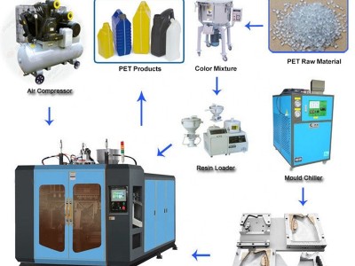 Pet Bottle Blowing Machine / 2