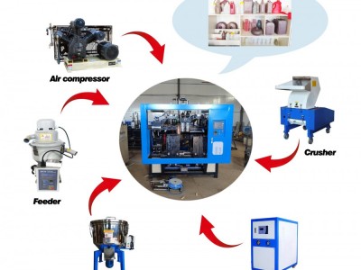 PP blow molding machine / 3