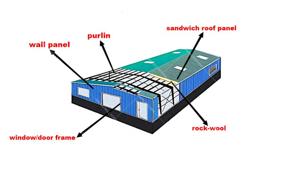 Double layer forming machine / 7