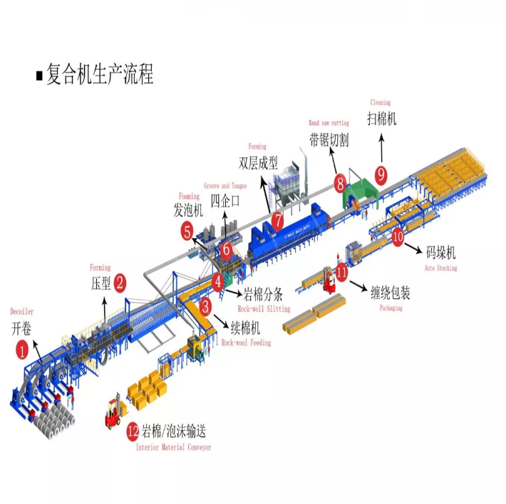 Sandwich panel make machines / 3