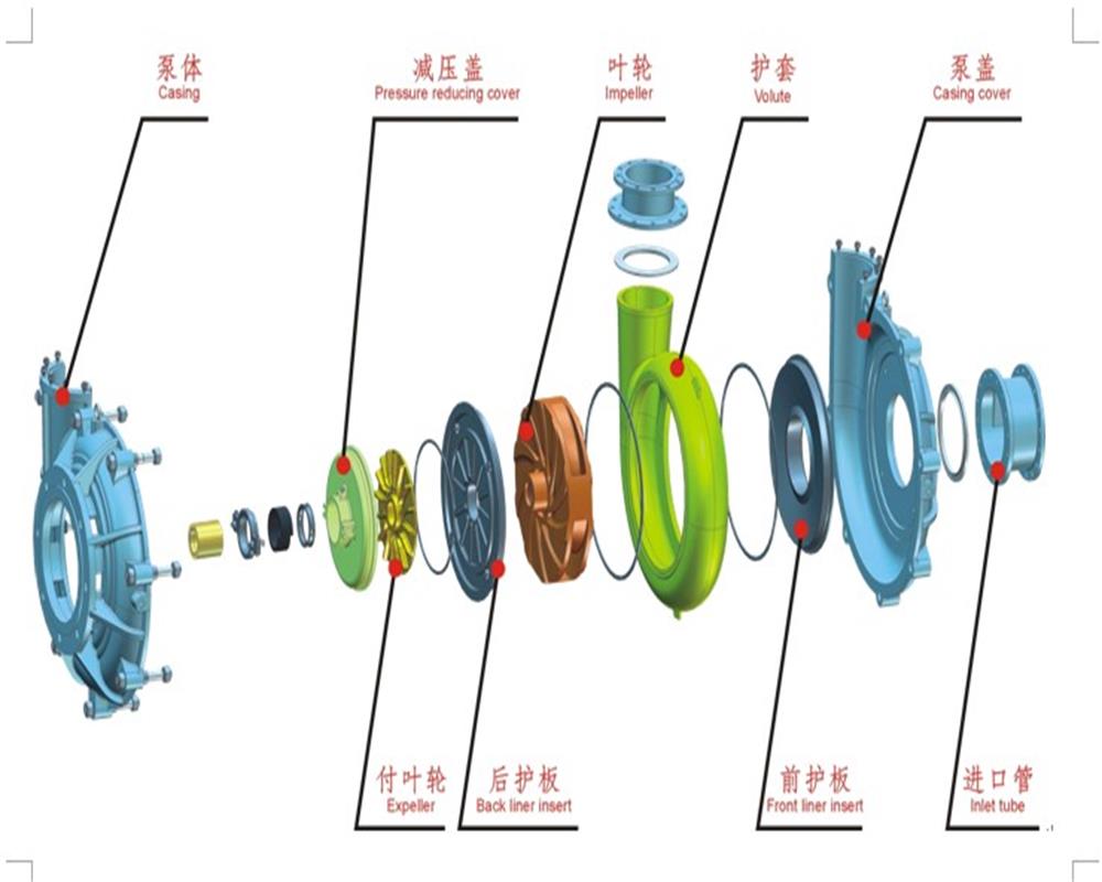 Mining Sand Slurry Pump / 5