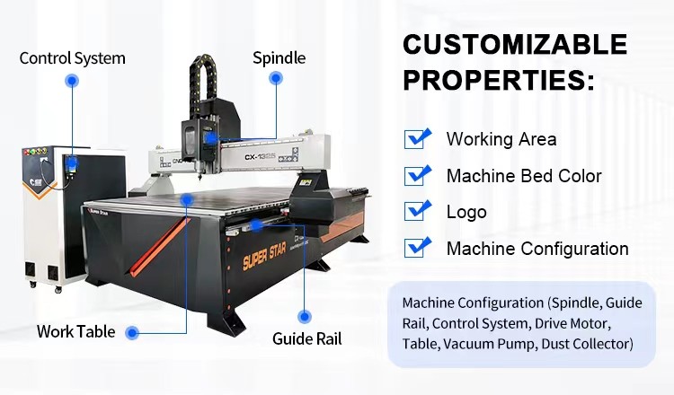 China Wood CNC Router Machine / 3