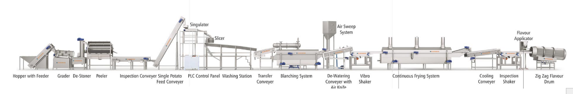 potato chips making machinery / 3