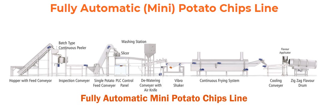 potato chips making machinery / 4