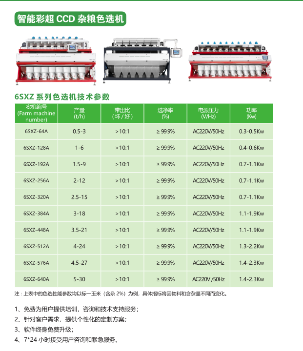 Rice color sorter / 2