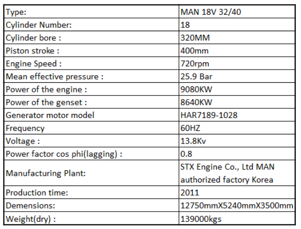 HFO/DIESEL gensets generator / 3