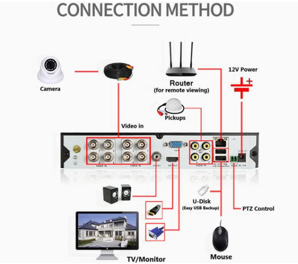 Night Vision 5MP Plastic Conch Ahd Camera CCTV IP Security Surveillance / 3